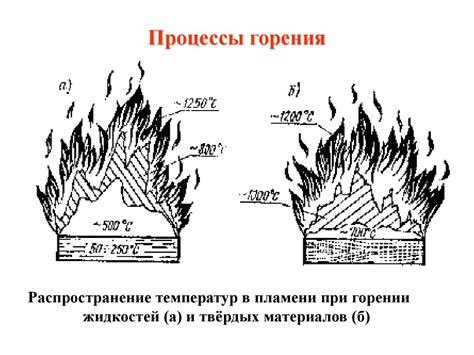 Процессы горения металла