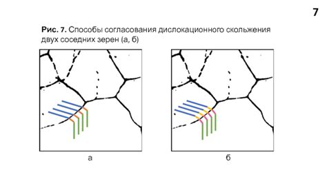 Процессы дислокационного скольжения