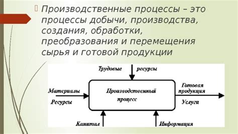 Процессы добычи и обработки