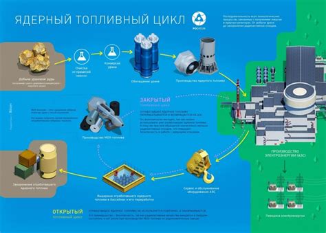 Процессы добычи и переработки металла