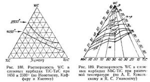 Процессы металлургии для твердых сплавов