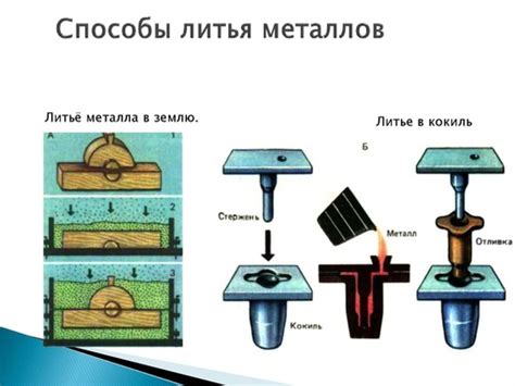 Процессы отливки и литья металлов