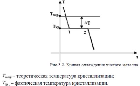 Процессы охлаждения металлов