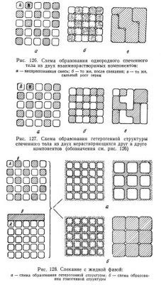 Процессы превращения металлических соединений