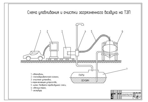 Процессы улавливания и очистки отходов