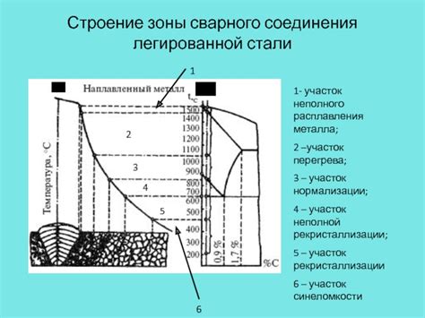 Процессы формообразования металла