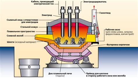 Процесс анодизации металла