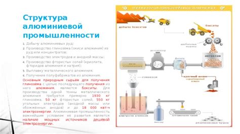 Процесс анодной окиси алюминия