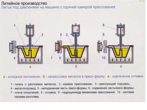 Процесс вакуумного литья: технология заполнения формы металлическим сплавом в условиях вакуума