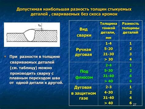 Процесс варки металла толщиной 8мм