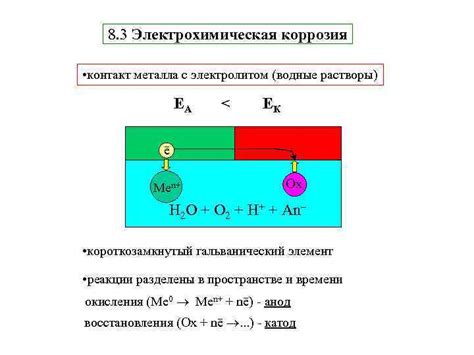 Процесс взаимодействия металлов и углерода