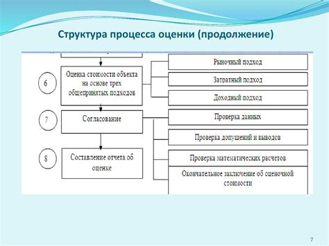 Процесс возврата стоимости