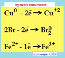 Процесс восстановления атомов металлов