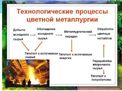 Процесс выплавки тяжелых цветных металлов