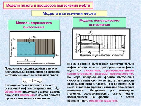 Процесс вытеснения цинком и его основные принципы