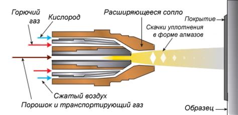 Процесс газопламенного напыления металлов