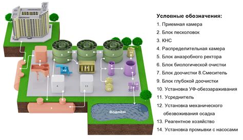 Процесс гальванической очистки