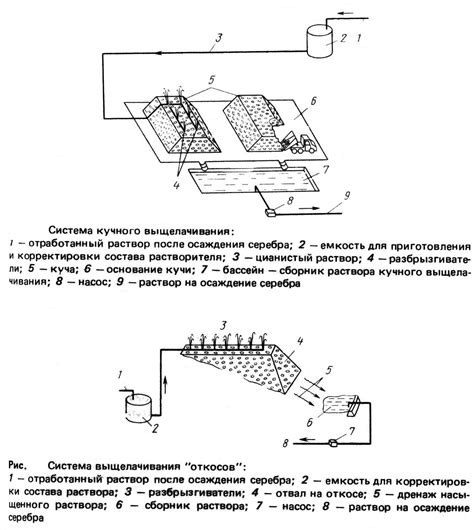 Процесс гидрометаллургического извлечения металлов