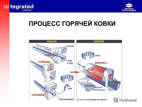 Процесс горячей ковки