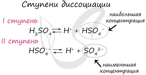 Процесс диссоциации кислоты в химии