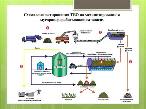 Процесс добычи и переработки промышленного сырья