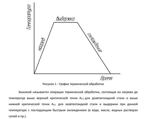 Процесс закалки и его этапы