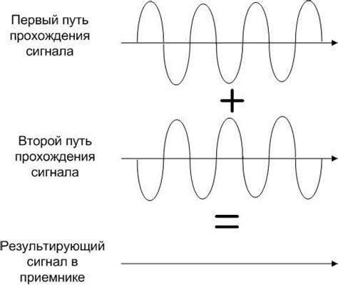 Процесс замирания выскочки