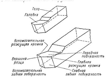 Процесс изготовления резца