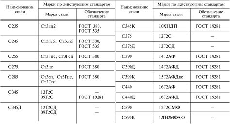 Процесс изготовления стали по ГОСТ 27772-88