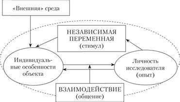 Процесс интерпретации результатов