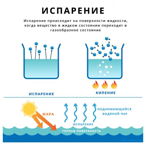 Процесс испарения