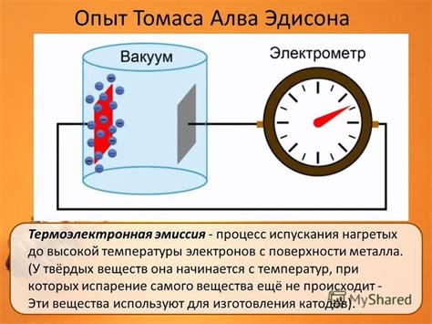 Процесс испускания электронов с поверхности металла