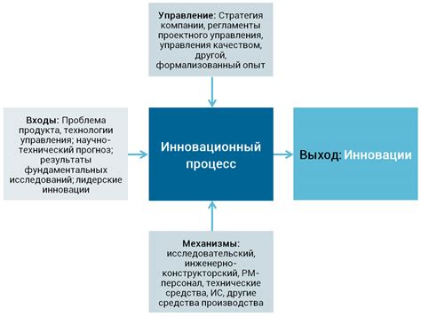 Процесс и его особенности