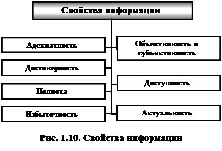 Процесс и свойства