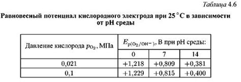 Процесс кислородной коррозии