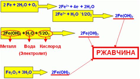 Процесс коррозии и образование ржавчины