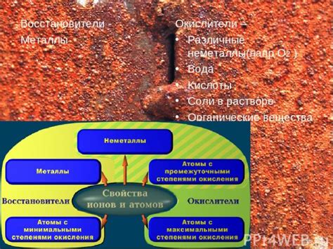 Процесс коррозии металлов