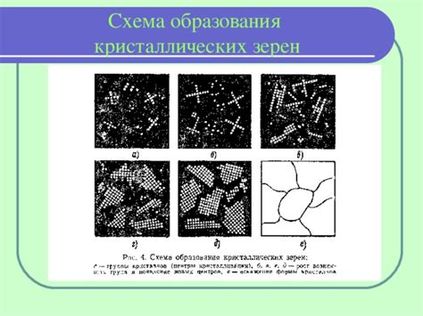 Процесс кристаллизации и формирование зерен металла