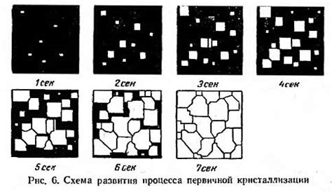 Процесс кристаллизации металлов