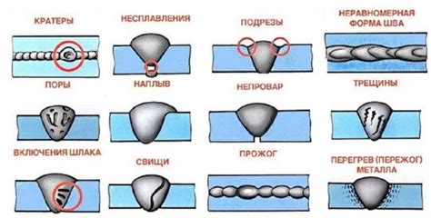 Процесс легирования металла шва