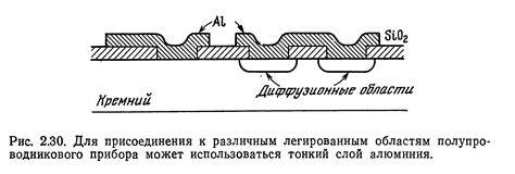 Процесс металлизации арматуры