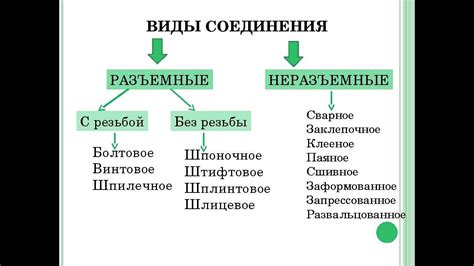 Процесс механического соединения