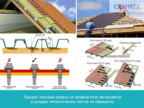 Процесс монтажа кровли к железу