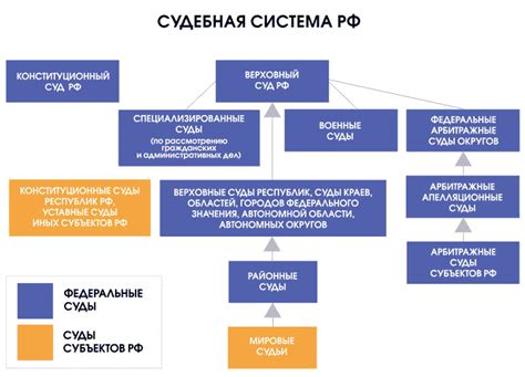 Процесс назначения и структура арбитражного суда