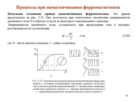 Процесс намагничивания металла