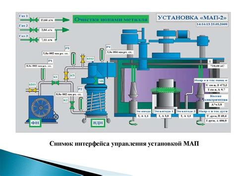 Процесс нанесения жаростойких защитных покрытий