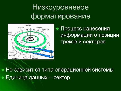 Процесс нанесения информации