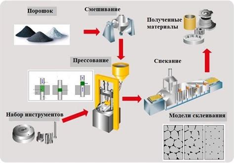 Процесс нанесения порошкового цинкового грунта