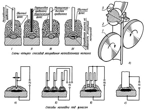 Процесс наплавки металла под флюсом