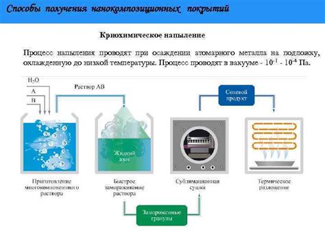 Процесс напыления металла